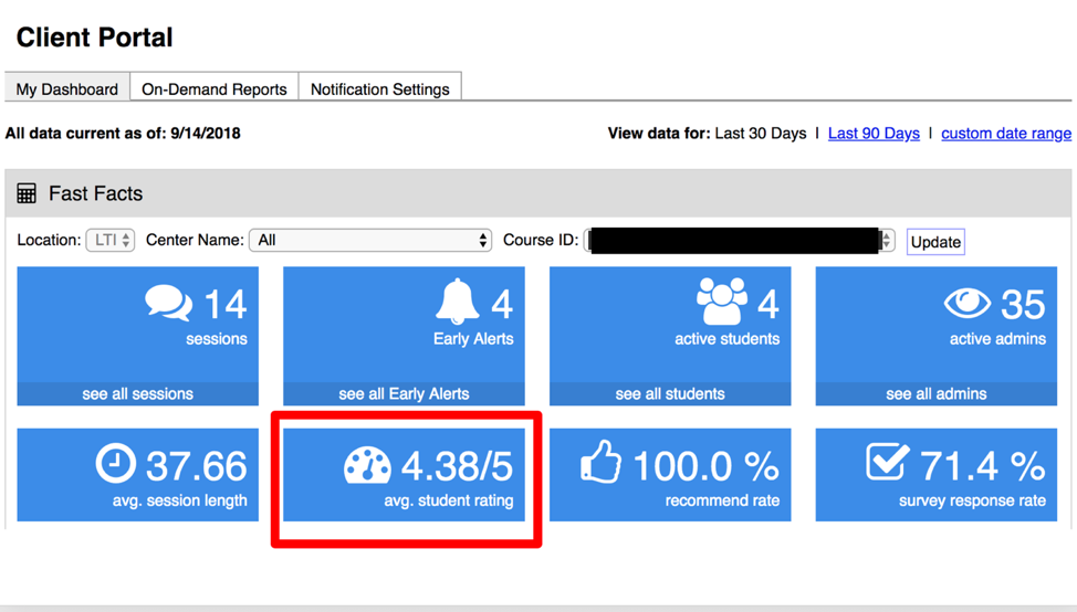 This is an image of the Fast Facts box of Average Student Rating being called out by a red box around it.