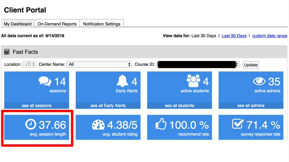 This is an image of the Fast Facts box of Average Student Session length being called out by a red box around it.