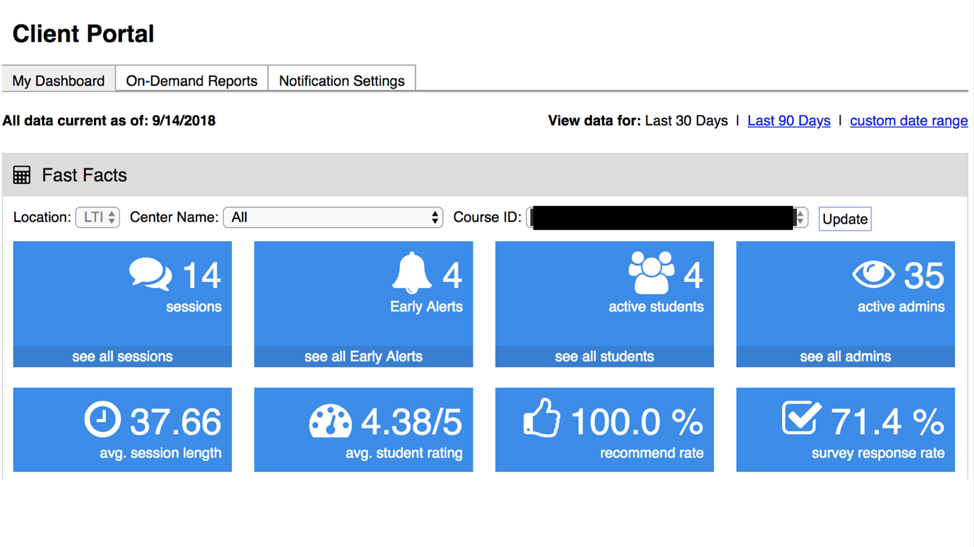 This is an image of the Client Portal dashboard, which has a Fast Facts areas with eight blue boxes in the middle all displaying different information and statistics. The eight boxes include sessions, early alerts, active students, active admins, average session length, average student rating, recommend rate, and survey response rate. Towards the top are three tabs My Dashboard, On-Demand reports, and Notification Settings. 