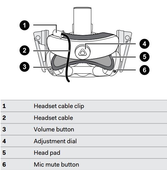 HTC Vive Pro - Headset Basics