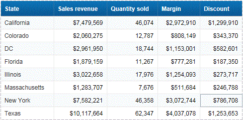 resize one cell only in table in word for mac